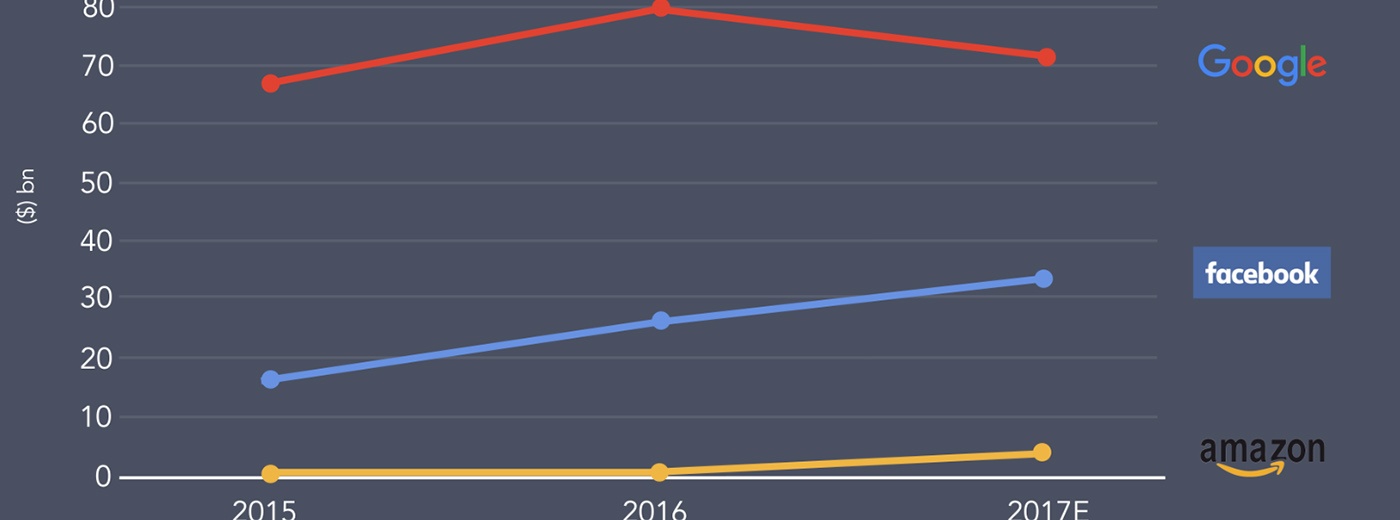 Can Amazon Deliver An Ad Business?